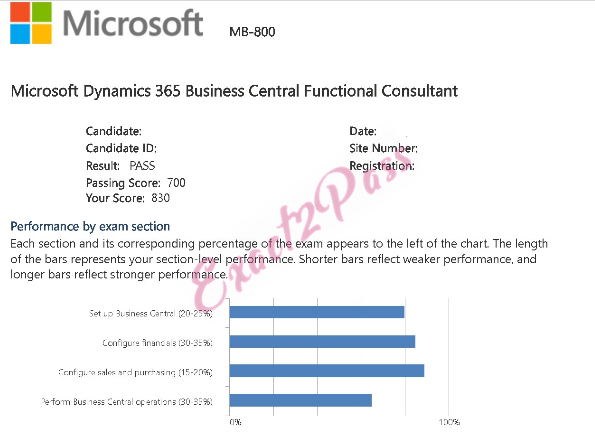 Verified passing result for Microsoft Certified: Dynamics 365 Business Central Functional Consultant Associate MB-800 exam 1