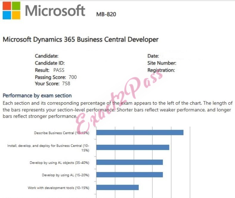 Verified passing result for Microsoft Certified: Dynamics 365 Business Central Developer Associate MB-820 exam 2