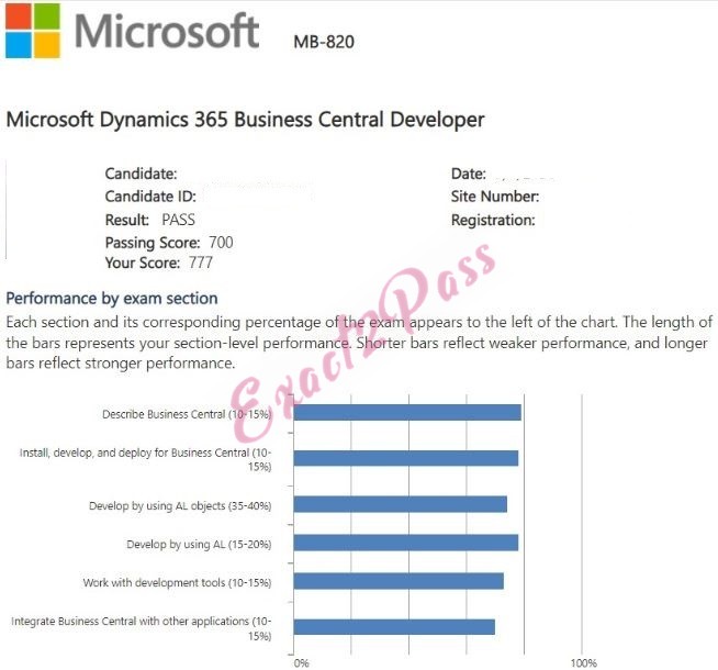 Verified passing result for Microsoft Certified: Dynamics 365 Business Central Developer Associate MB-820 exam 1