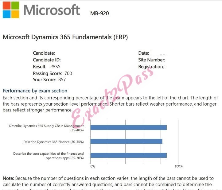 Verified passing result for Microsoft Certified: Dynamics 365 Fundamentals Finance and Operations Apps (ERP) MB-920 exam 2