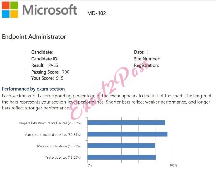 Verified passing result for Microsoft 365 Certified: Endpoint Administrator Associate MD-102 exam 2