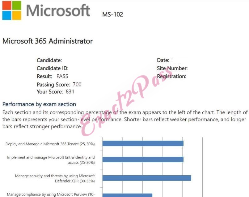 Verified passing result for Microsoft 365 Certified: Enterprise Administrator Expert MS-102 exam 4