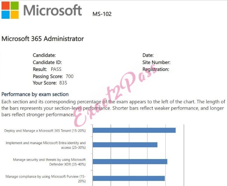 Verified passing result for Microsoft 365 Certified: Enterprise Administrator Expert MS-102 exam 2