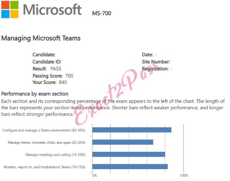 Verified passing result for Microsoft 365 Certified: Teams Administrator Associate MS-700 exam 1