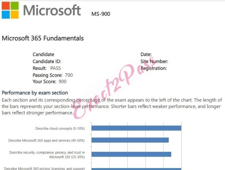 Verified passing result for Microsoft 365 MS-900 exam 3