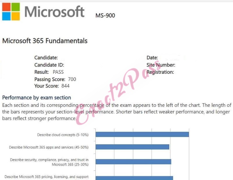 Verified passing result for Microsoft 365 MS-900 exam 1