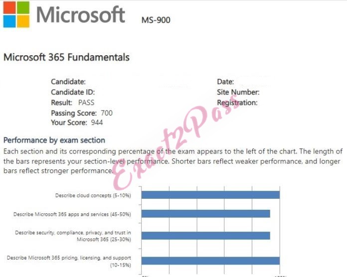 Verified passing result for Microsoft 365 MS-900 exam 2