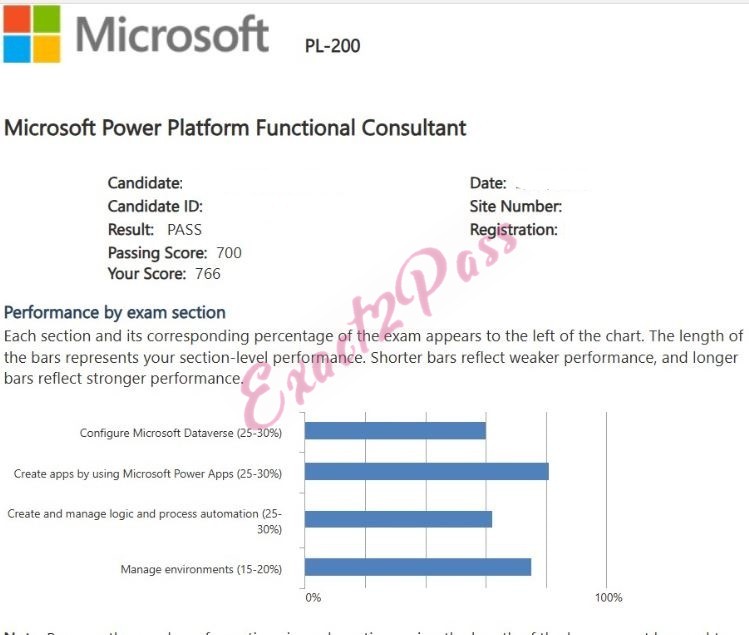 Verified passing result for Microsoft Certified: Power Platform Functional Consultant Associate PL-200 exam 2