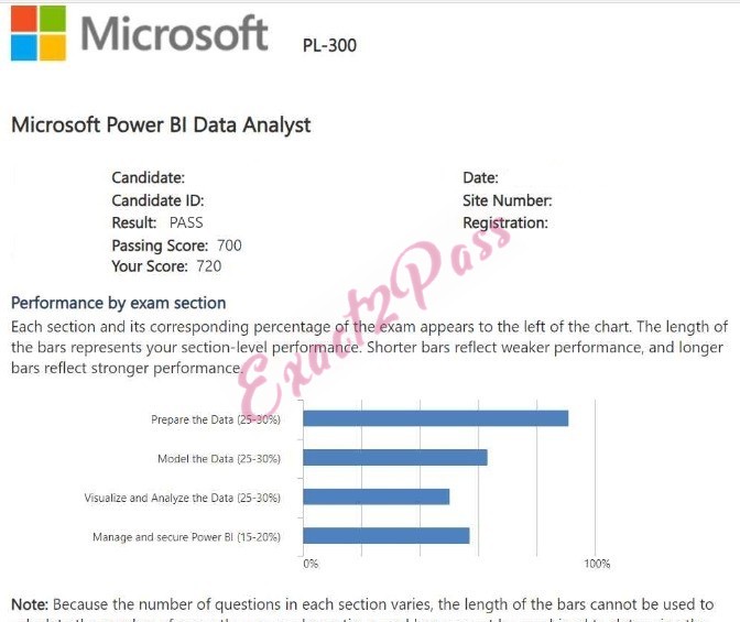 Verified passing result for Microsoft Certified: Power BI Data Analyst Associate PL-300 exam 3
