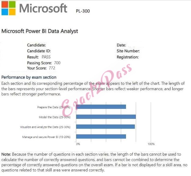 Verified passing result for Microsoft Certified: Power BI Data Analyst Associate PL-300 exam 2