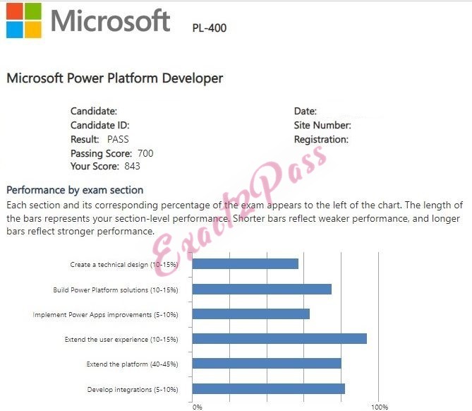 Verified passing result for Microsoft Certified: Power Platform Developer Associate PL-400 exam 3