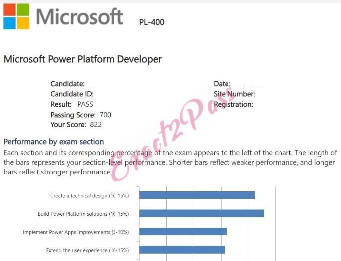 Verified passing result for Microsoft Certified: Power Platform Developer Associate PL-400 exam 2