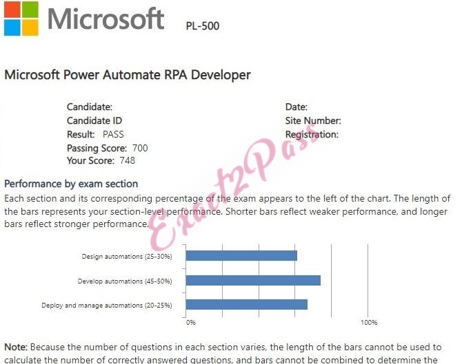 Verified passing result for Microsoft Certified: Power Automate RPA Developer Associate PL-500 exam 2
