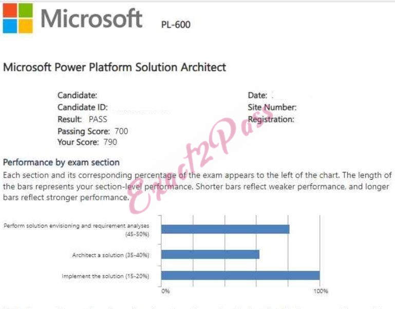 Verified passing result for Microsoft Certified: Power Platform Solution Architect Expert PL-600 exam 2