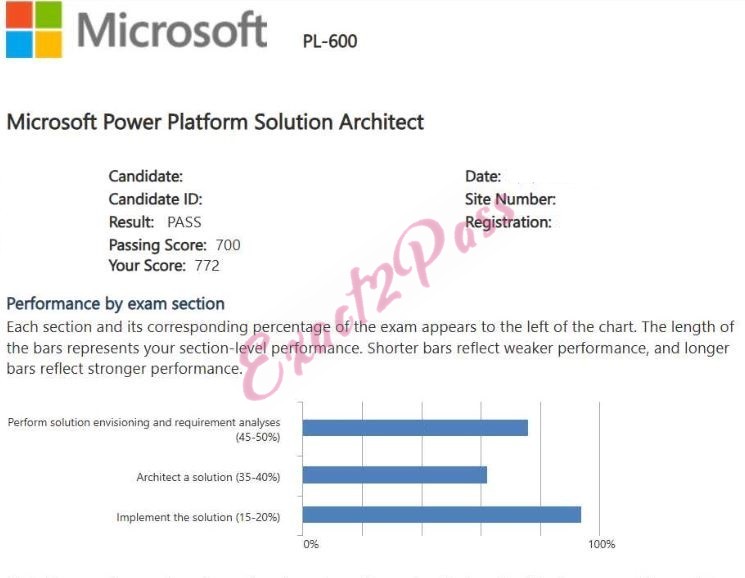 Verified passing result for Microsoft Certified: Power Platform Solution Architect Expert PL-600 exam 1