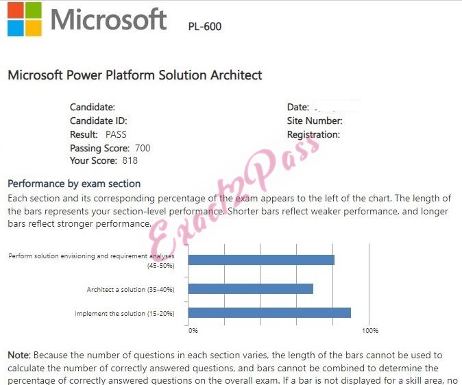 Verified passing result for Microsoft Certified: Power Platform Solution Architect Expert PL-600 exam 4