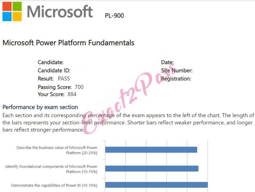 Verified passing result for Microsoft Certified Power Platform Fundamentals PL-900 exam 3