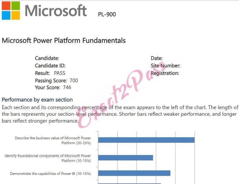 Verified passing result for Microsoft Certified Power Platform Fundamentals PL-900 exam 1