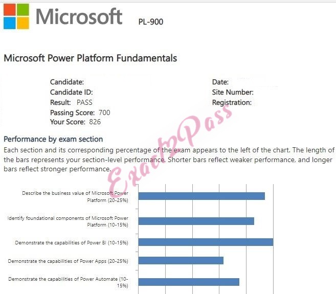 Verified passing result for Microsoft Certified Power Platform Fundamentals PL-900 exam 2