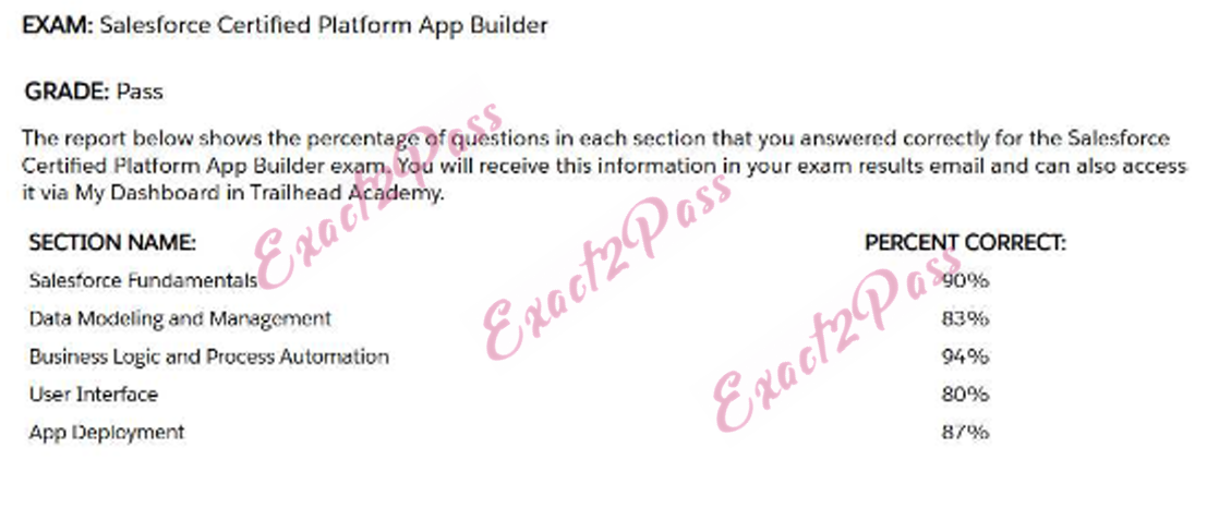 Verified passing result for App Builder Platform-App-Builder exam 1