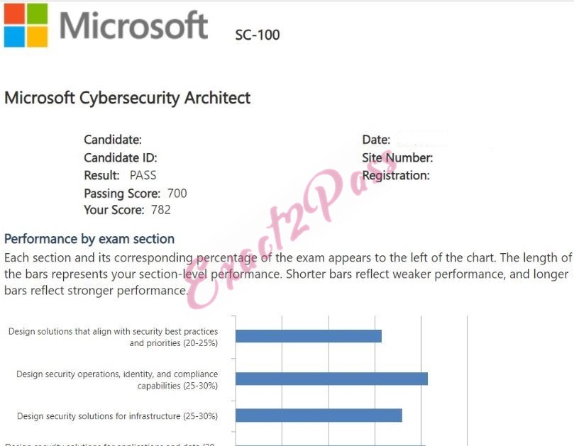 Verified passing result for Microsoft Certified: Cybersecurity Architect Expert SC-100 exam 3