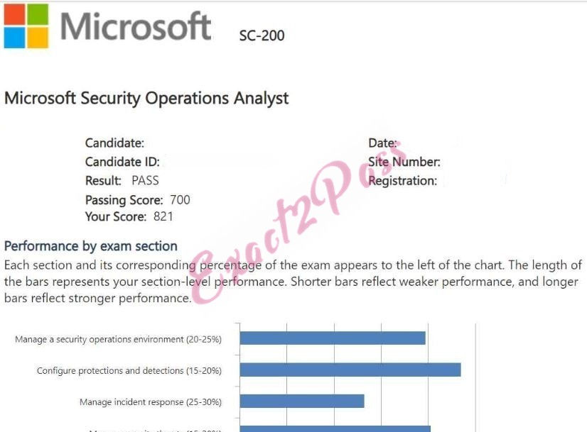 Verified passing result for Microsoft Certified: Security Operations Analyst Associate SC-200 exam 4