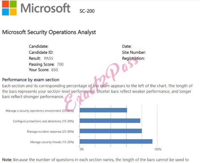 Verified passing result for Microsoft Certified: Security Operations Analyst Associate SC-200 exam 3