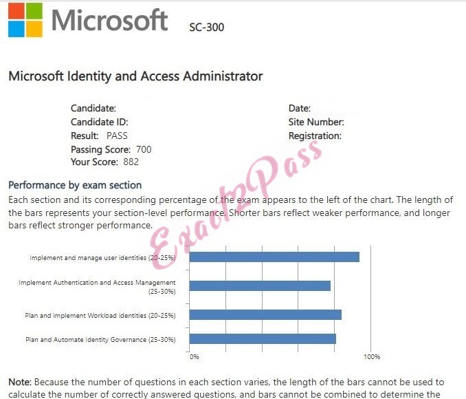 Verified passing result for Microsoft Certified: Identity and Access Administrator Associate SC-300 exam 1