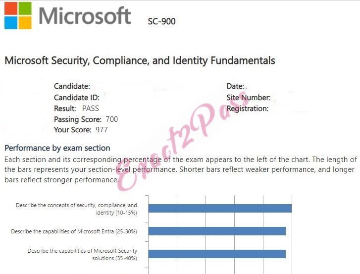 Verified passing result for Microsoft Certified: Security Compliance and Identity Fundamentals SC-900 exam 3