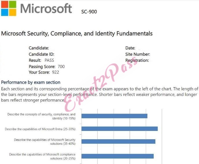Verified passing result for Microsoft Certified: Security Compliance and Identity Fundamentals SC-900 exam 2
